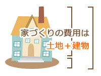 家づくりは土地と建物